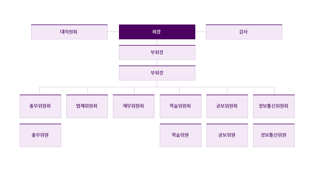 강원 조직도
